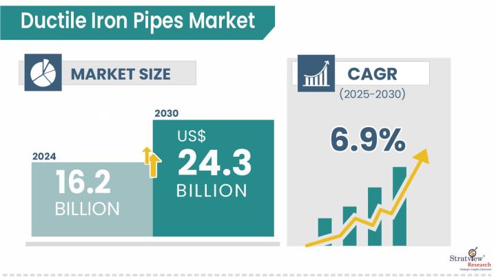 Ductile-Iron-Pipes-Market-Insights